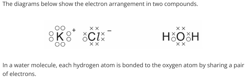 Electron arrangement diagrams
